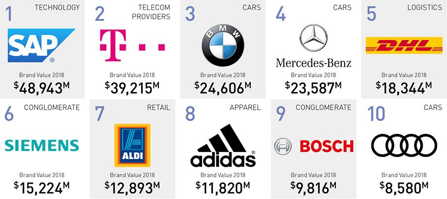 2018-06-11-071045647-The-50-most-valuable-brands---companies-in-Germany-1-10.jpg